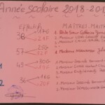 L'effectif des élèves à Bossangoa